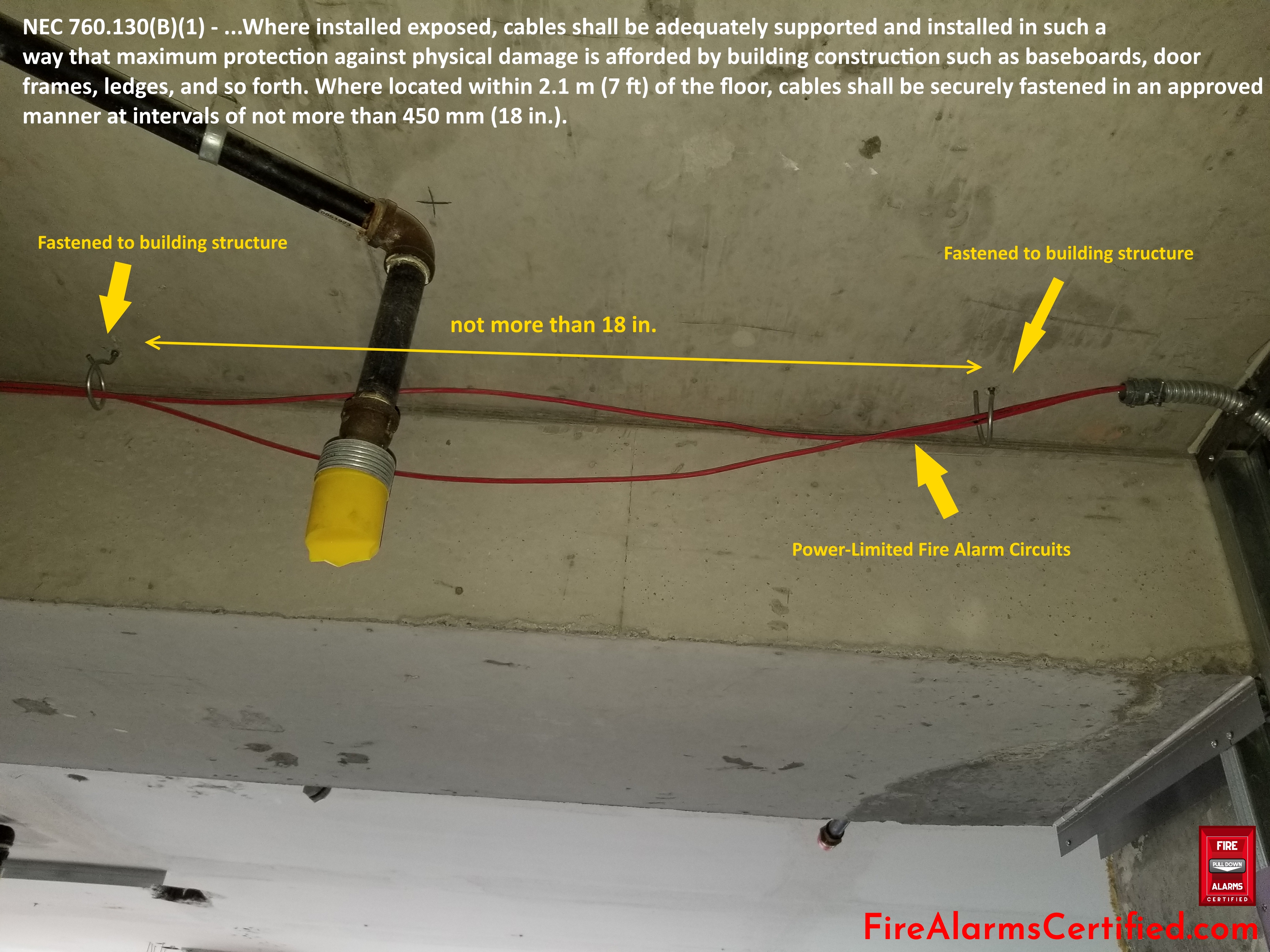 Support for Power-Limited Fire Alarm (PLFA) Circuit Cables - Fire