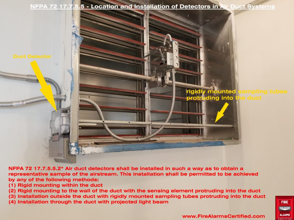 Location And Installation Of Detectors In Air Duct Systems Fire